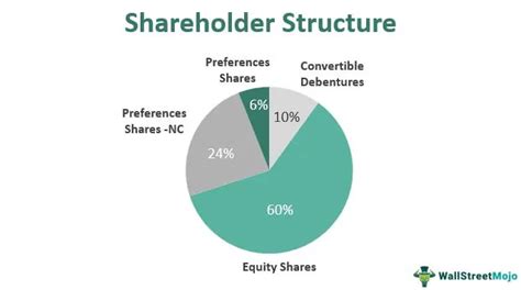 prada spa shareholder composition